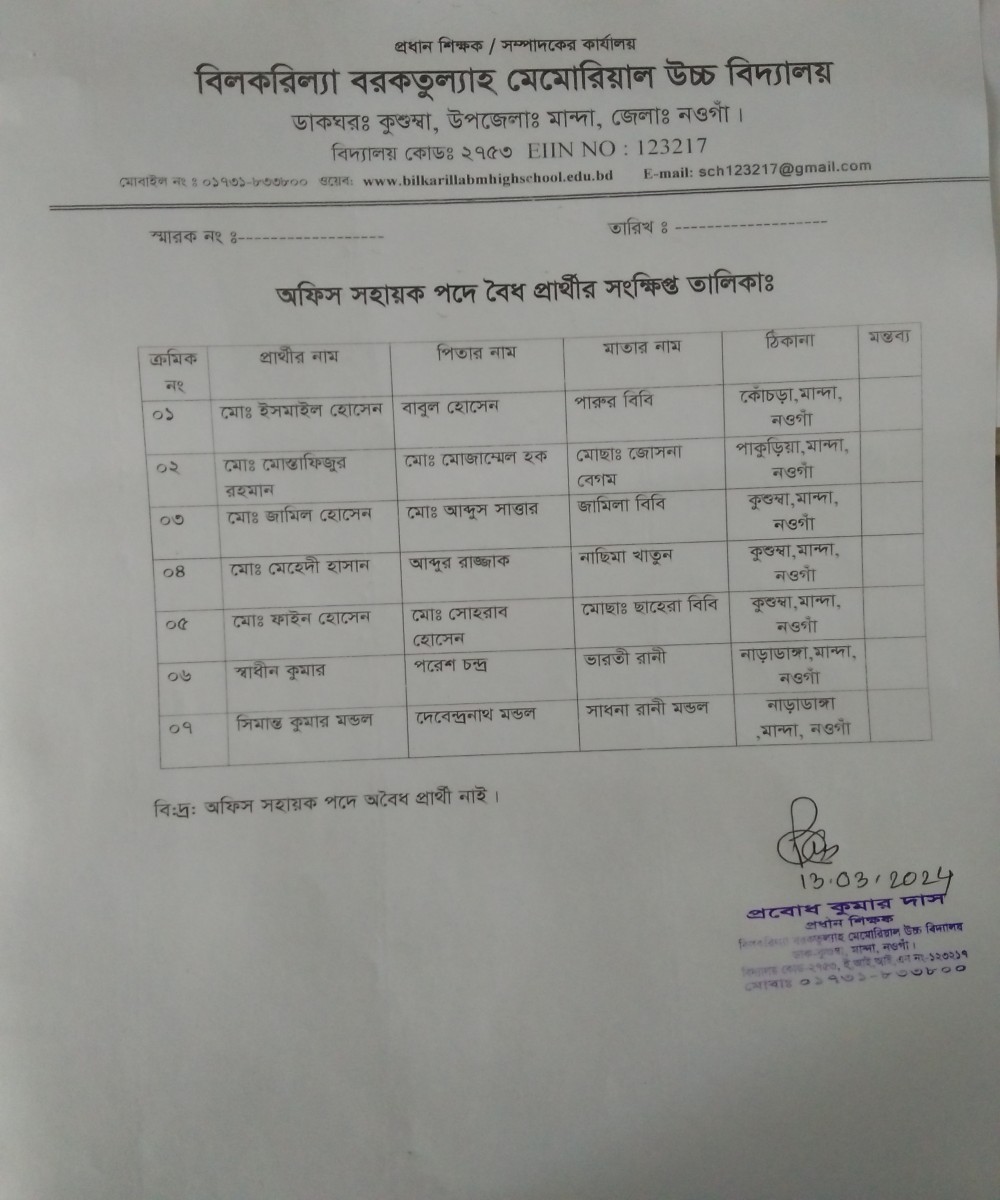 ২১-০২-২০২৪ ইং তারিখে নিয়োগ বিজ্ঞপ্তি প্রকাশের আলোকে দাকিলকৃত বৈধ-অবৈধ আবেদনের বিবরণঃ